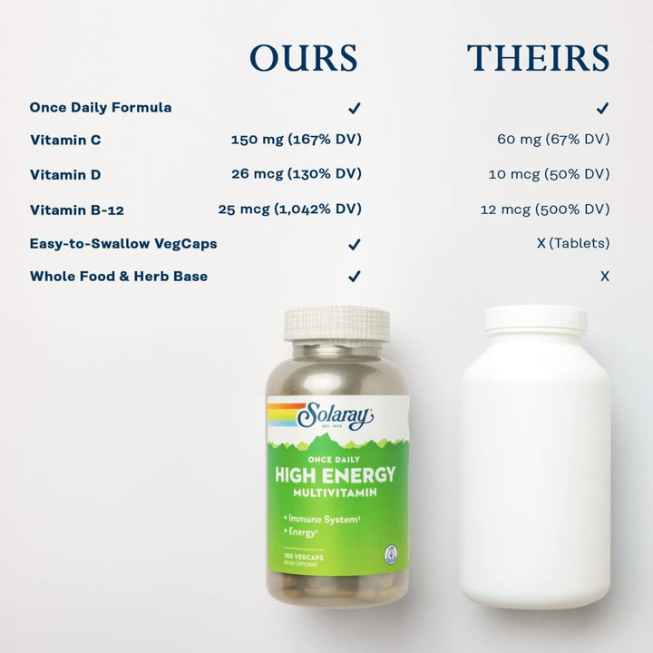 SOLARAY Once Daily High Energy Multivitamin - Comprehensive Immune System and Energy Support - Whole Food and Herb Base Ingredients - Men's and Women's Multi Vitamin - 180 Servings, 180 VegCaps - The Oasis of Health