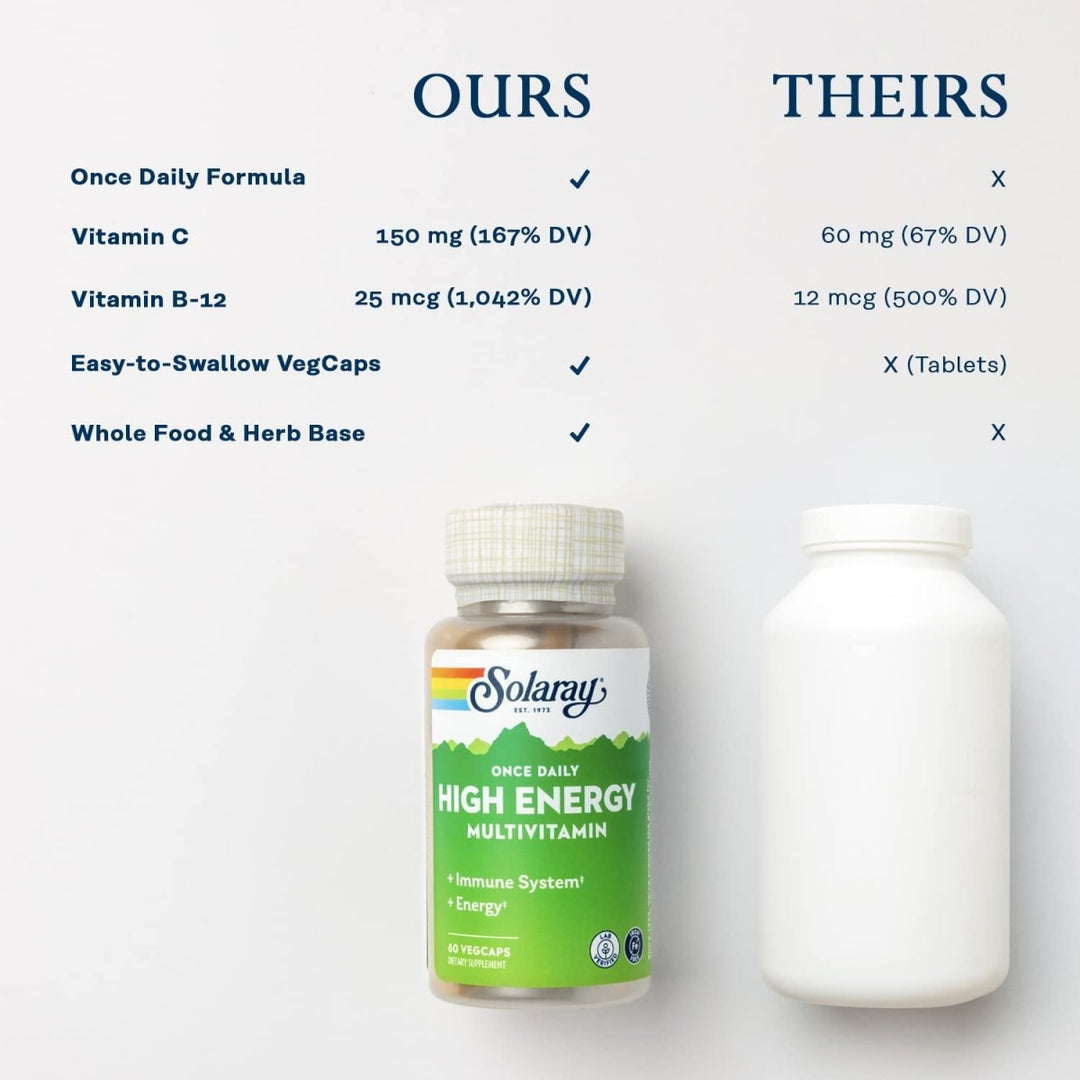 SOLARAY Once Daily High Energy Multivitamin - Immune Support, Energy Boost, Men's & Women's Multi, 60 VegCaps - The Oasis of Health