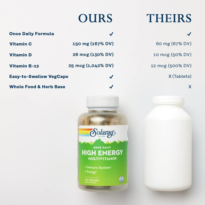 SOLARAY Once Daily High Energy Multivitamin, Immune System and Energy Support, Whole Food and Herb Base Ingredients, Men?s and Women?s Multi Vitamin, 120 Servings, 120 VegCaps - The Oasis of Health