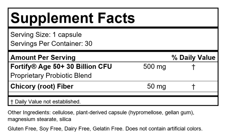 Supplement Facts