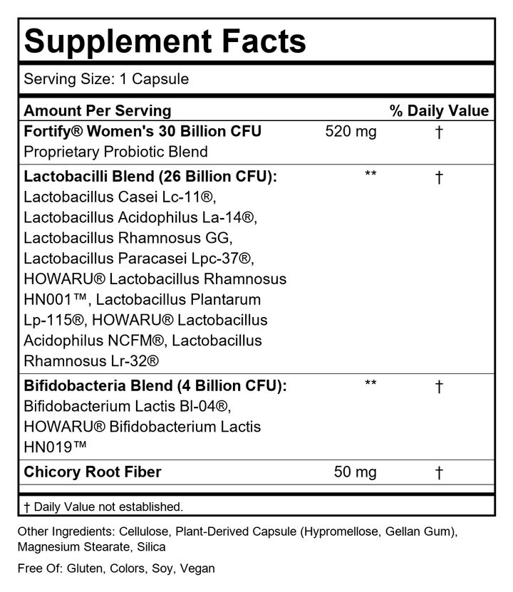 Supplement Facts