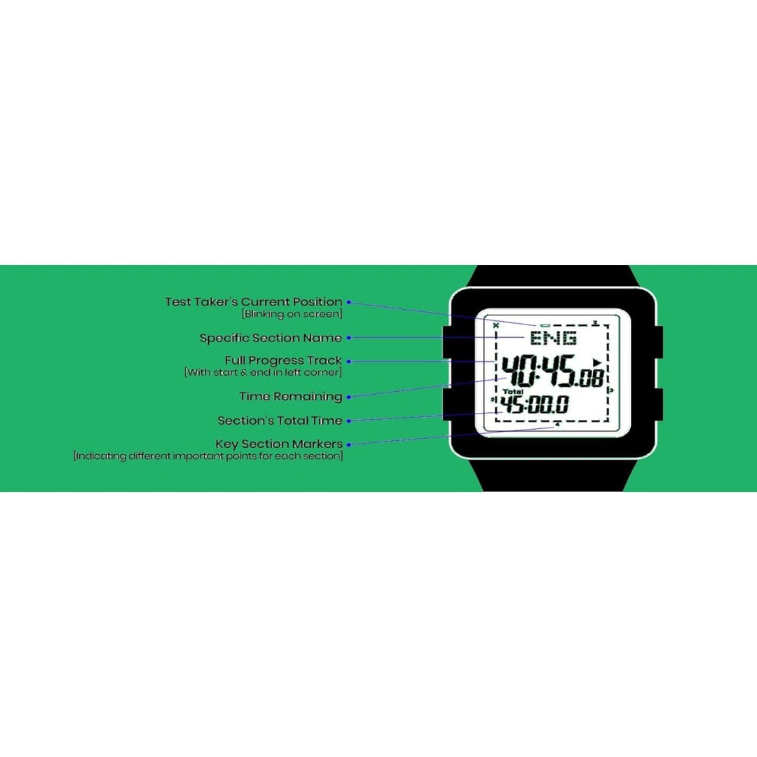 TEST LISTING - The Oasis of Health