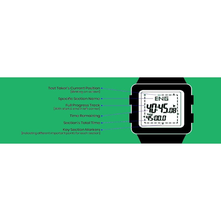 TEST LISTING - The Oasis of Health